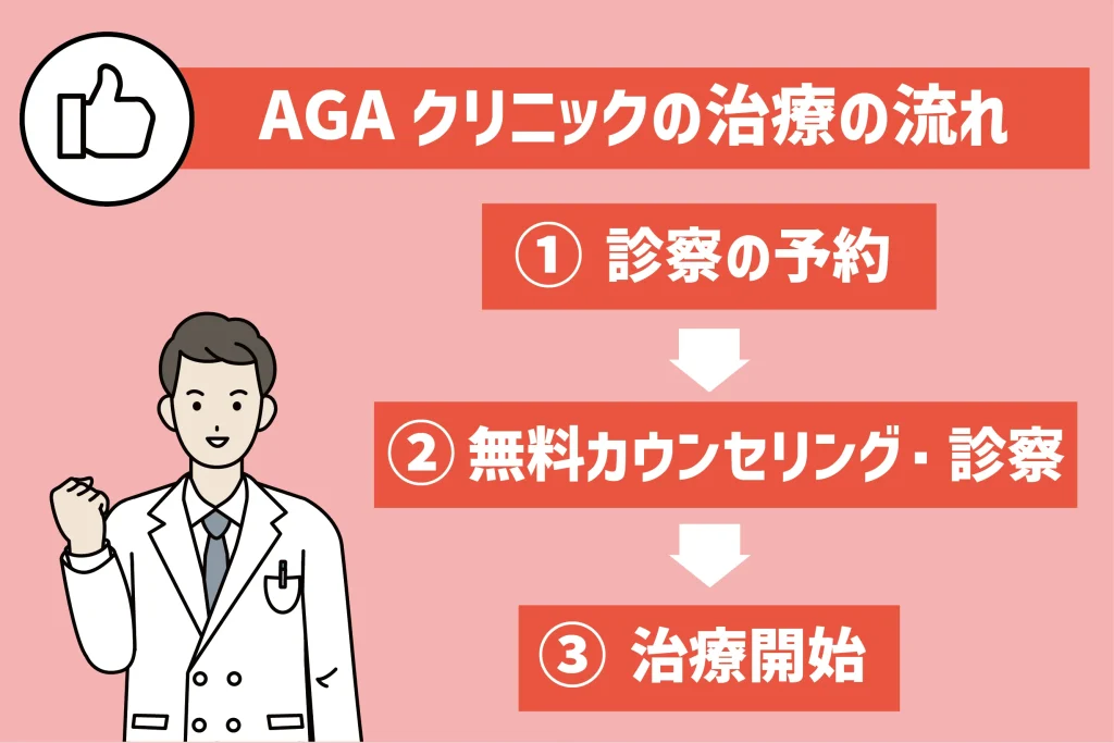 大阪でのAGA治療の流れとは？オンライン診療だとどうなる？
