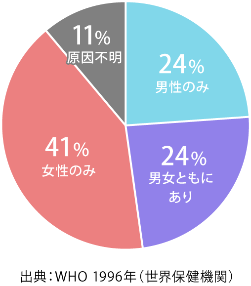 妊孕能(にんようのう)検査メンズプラン ロイヤルベルクリニック不妊センター（名古屋市緑区）