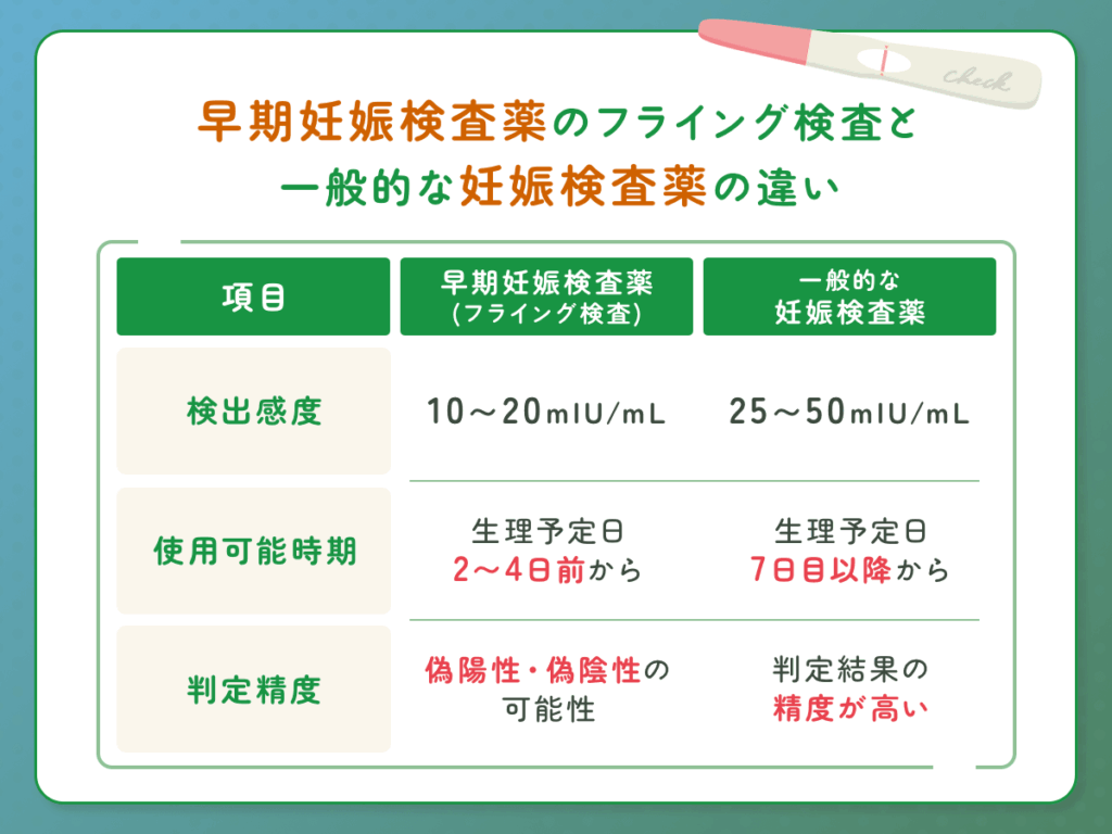 早期妊娠検査薬のフライング検査と一般的な妊娠検査薬の違い
