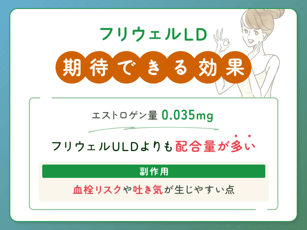 フリウェルLDで期待できる効果や副作用のリスク