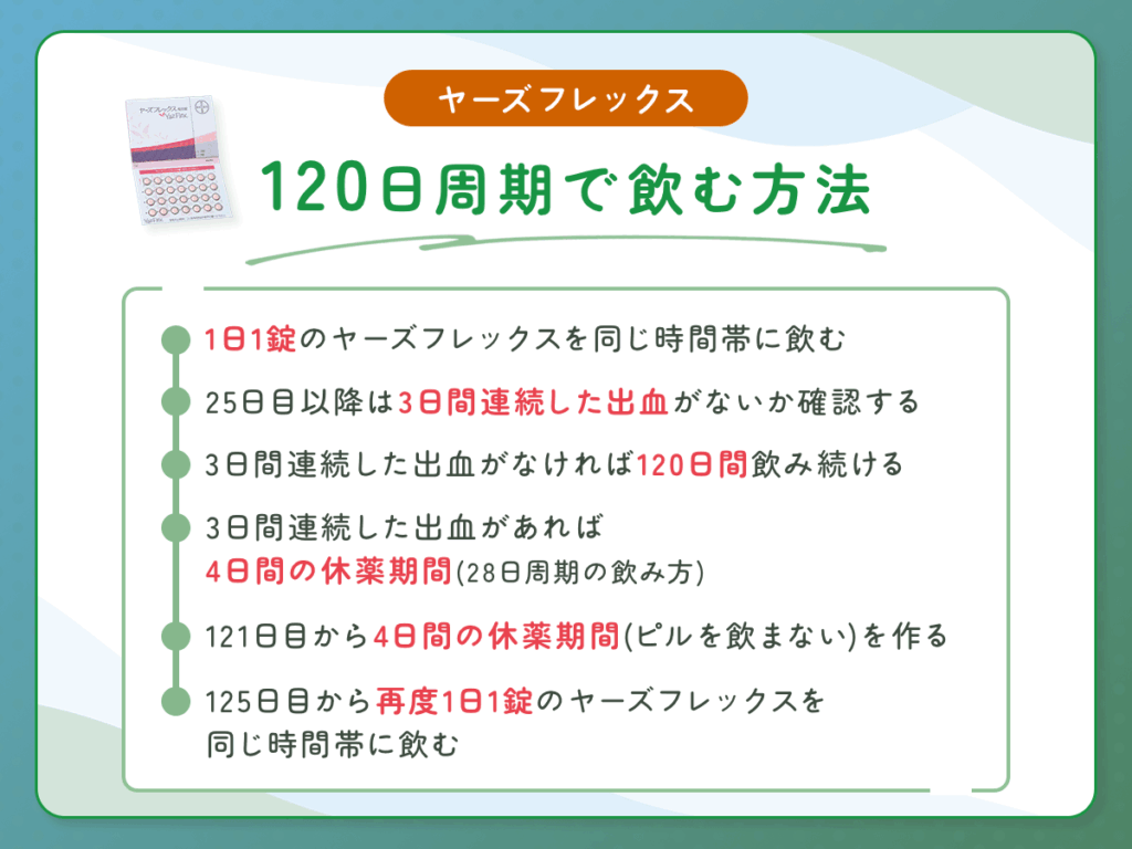 ヤーズフレックスで避妊効果以外の目的による飲み方②：120日周期で飲む方法