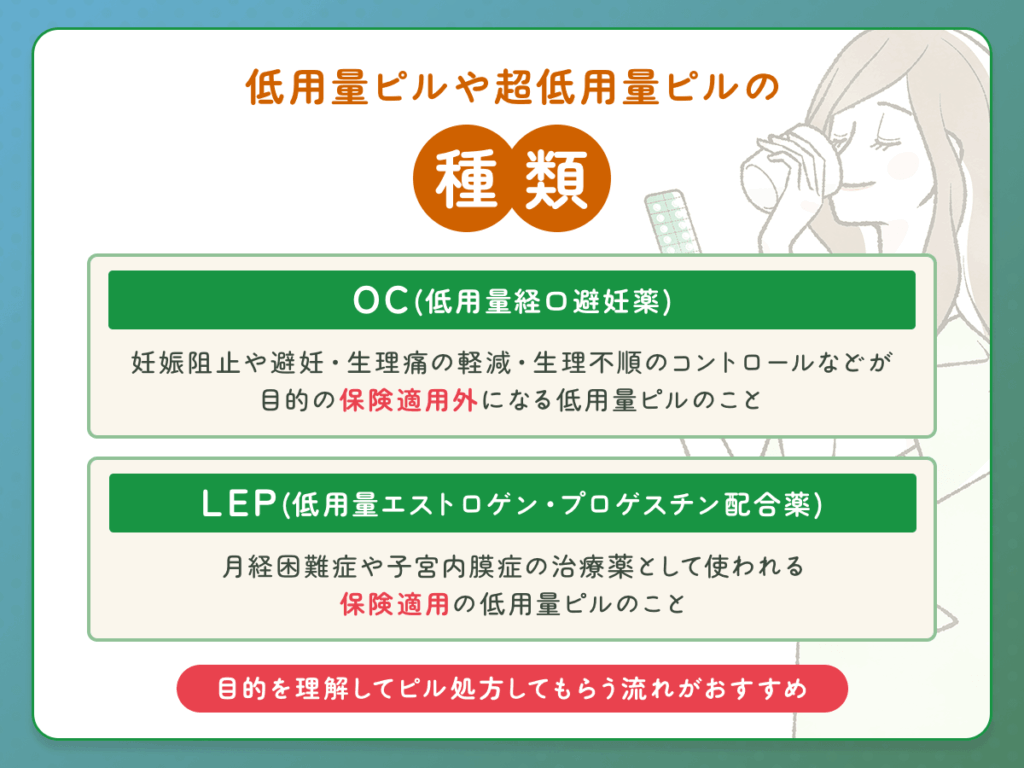 低用量ピルや超低用量ピルの種類一覧