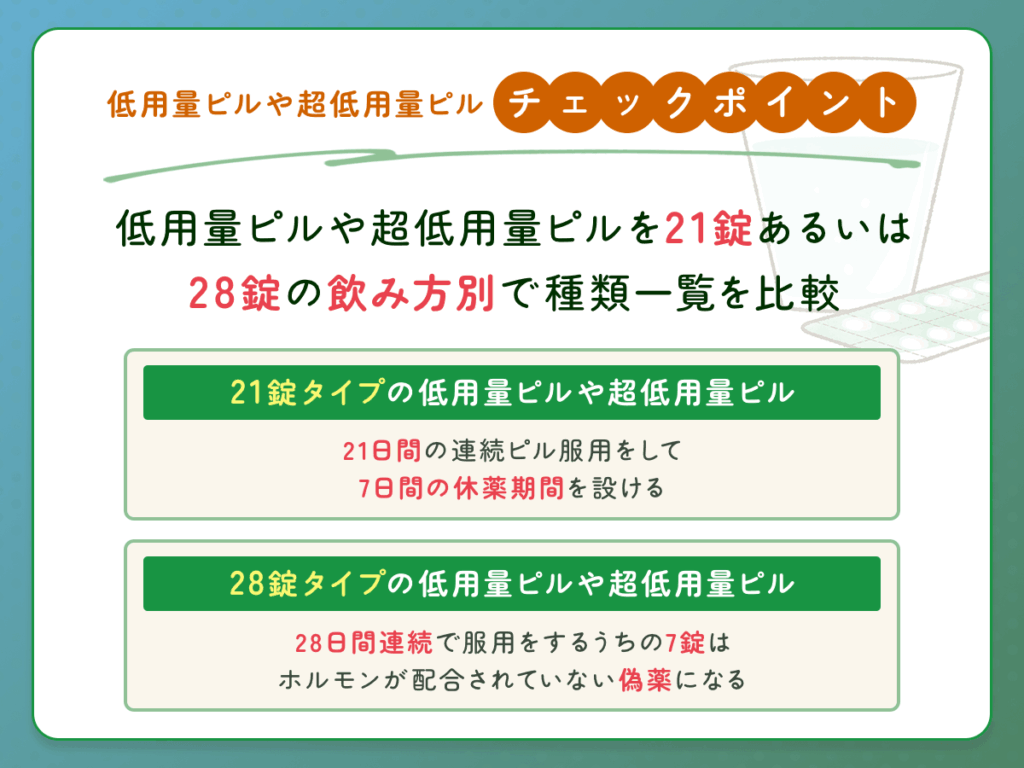 低用量ピルや超低用量ピルを21錠あるいは28錠の飲み方別で種類一覧を比較