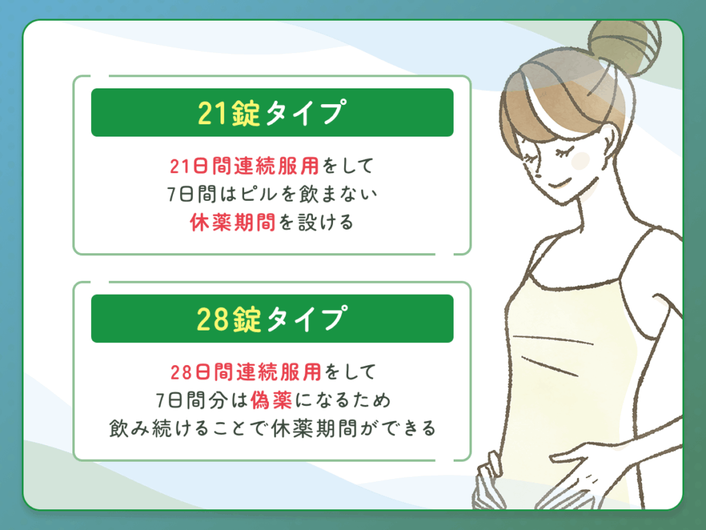 21錠タイプと28錠タイプの違い