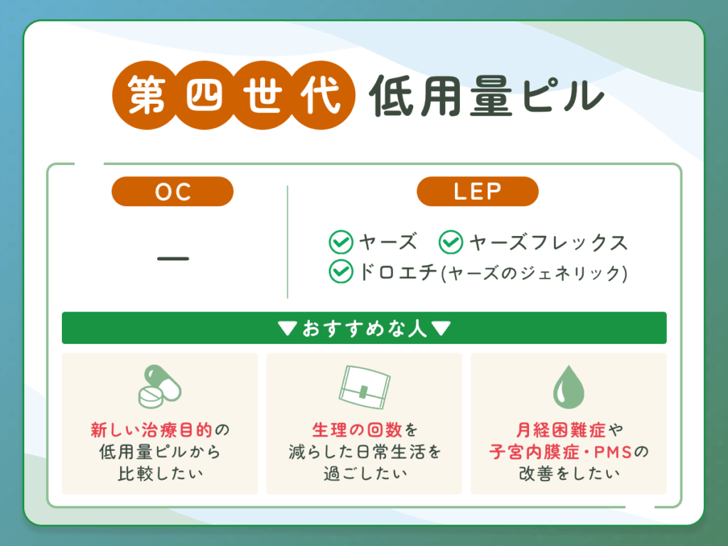 第四世代の低用量ピル・超低用量ピルの種類一覧とおすすめな人