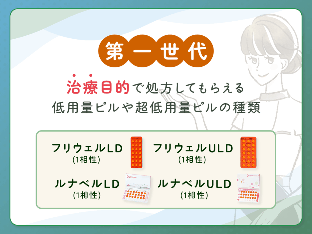 第一世代の治療目的で処方してもらえる低用量ピルや超低用量ピルの種類