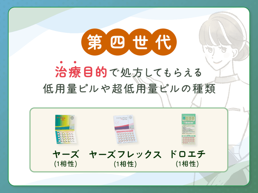 第四世代の治療目的で処方してもらえる低用量ピルや超低用量ピルの種類