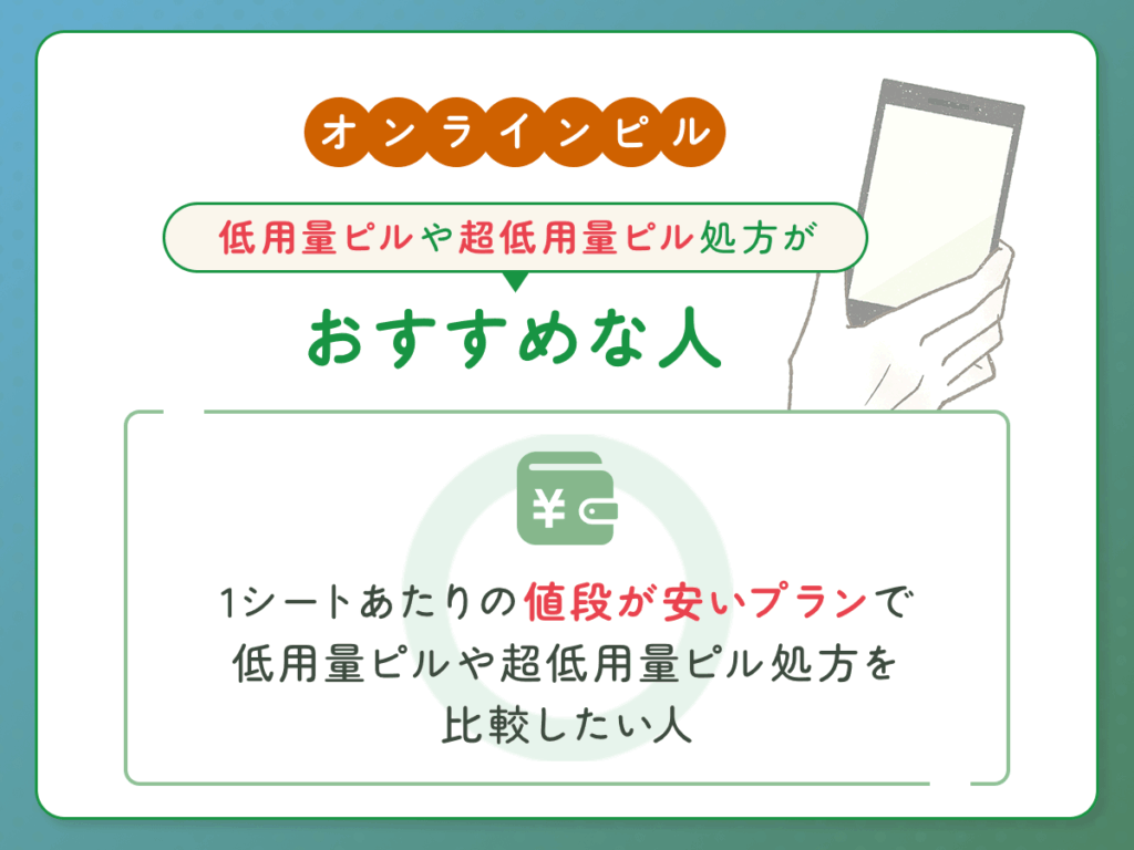 1シートあたりの値段が安いプランで低用量ピルや超低用量ピル処方を比較したい人