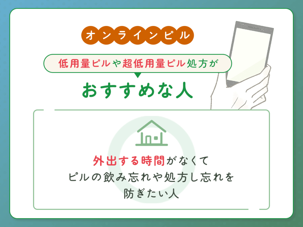 外出する時間がなくてピルの飲み忘れや処方し忘れを防ぎたい人