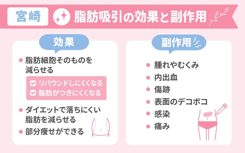 宮崎】脂肪吸引の効果と副作用