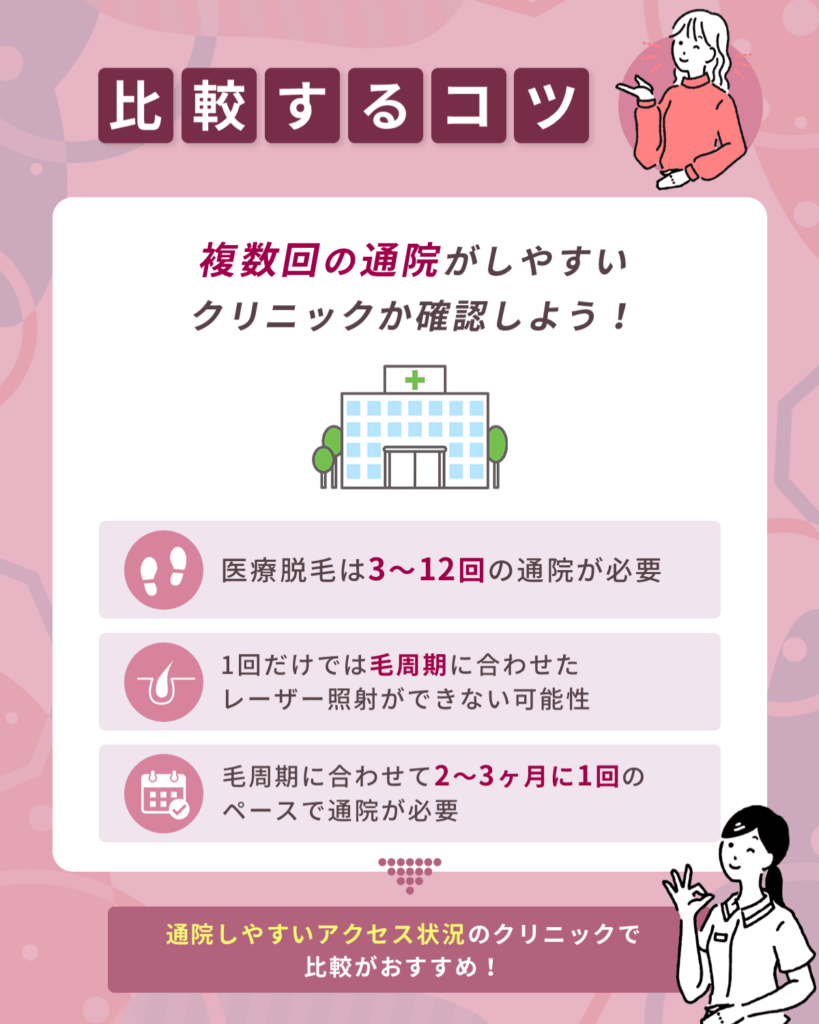福岡エリアで複数回の通院ができるクリニック