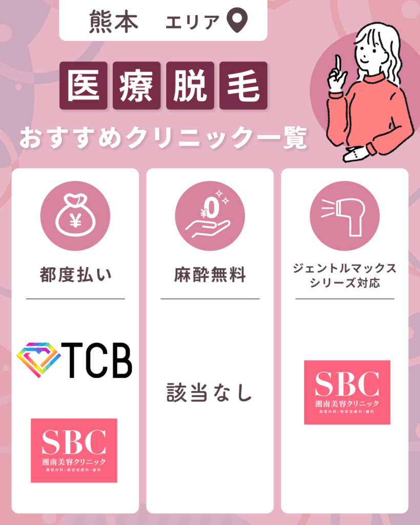 熊本のおすすめ医療脱毛