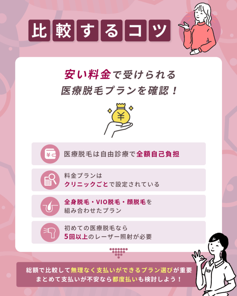 安い料金で受けられる熊本エリアの医療脱毛プラン