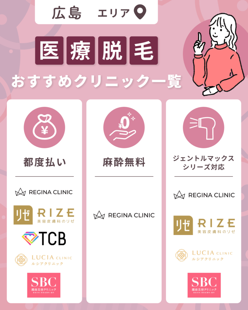広島のおすすめ医療脱毛