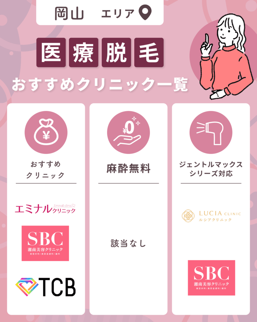 岡山のおすすめ医療脱毛